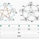 21.관살 官殺 -6가지 격 이미지