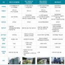 중산지구 도시개발 | 켄달 스퀘어 개발 방식과 혁신지구 성공요인 총정리 (MIT·CIC·PUD 기반 도시계획 분석)