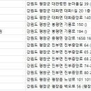 임재윤치과의원 이미지