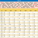 마장초 사거리 이미지