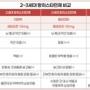 알레르기 비염 OTC 상담 가이드 세대별 항히스타민제의 특징 및 선택 요령 이미지