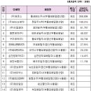 플로메드