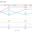 세라숲유치원