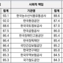 한국기술경영원 - 서구 치평로 124 | 한국기술경영원