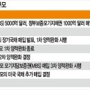 양산신-2006 이미지