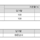 태준상사