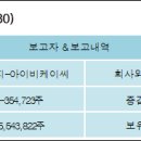 와이지푸드