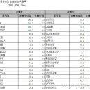 용산-현장-1111 이미지