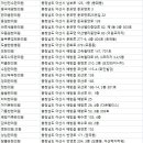 삼성디스플레이한의원 네이버블로그