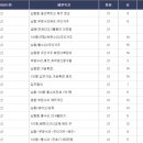 백송한신@ 이미지