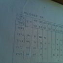 사계절식당 이미지