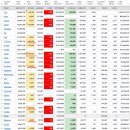 2022년 8월 17일(수) : 상승 후 숨고르기 FOMC 주목, 못다한 사랑이야기 반도체 이미지