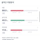 (주)런바디 네이버블로그