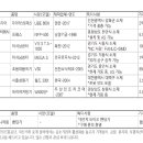 (주)빅트론 매일경제
