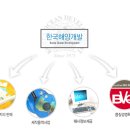 주식회사 항해