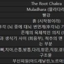 차크라