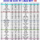 노래강사자격증-2023년 9월 트로트 TOP 100 순위(전국노래교실) 이미지