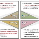 서희개발