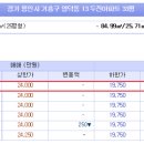 보물섬미술교습소