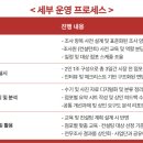 번화2로 이미지