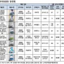 운정힐링동물병원 이미지