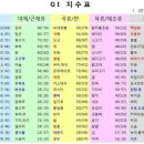 현미숯불갈비 - 중랑구 면목로48길 65 | 현미숯불갈비