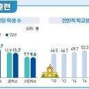 사실 한국인들은 갈수록 행복해지고 있다? 이미지