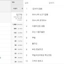 담덕기업 | 담덕이의 탐방일지 2018년 4월 인기 유입검색어 순위 발표