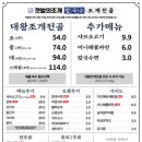 조개랑영계사이