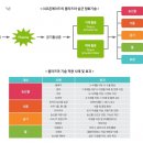 에이드산업개발