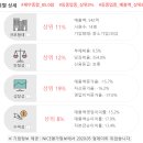 디더블유디 이미지