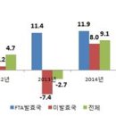 자유농산