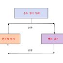 황선생영어학원
