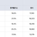 합격 전기(산업)기사 필기 - 회로이론 이미지