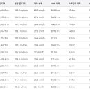 연습경기) 2학년 vs 부천 fc U15 이미지