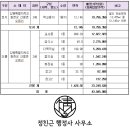 유촌초등학교오음분교장 이미지