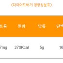 포화로 817 네이버블로그