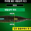 하이피네일