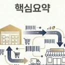 오늘유통 | 유통관리사 2급 일주일 합격 후기