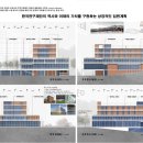 (주)오에스디건축사사무소 이미지