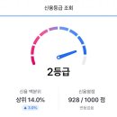 신용 이미지