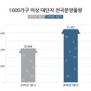 대림종합산업㈜ 이미지