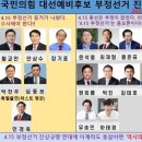 부정선거소송 점입가경 "없던 표 300장, 재검표서 갑자기 툭 튀어나와"...대통령 예비 후보들, 대거 부정선거 진상규명 촉구 나서 이미지