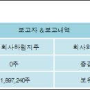 주식회사 하림지주