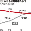 부산관광개발(주) 이미지