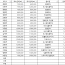 세브란스탑치과의원 이미지