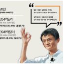 알리바바 이미지