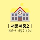 서문여자중학교 이미지