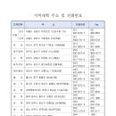 🫢■[시험성적"이의 신청" 안내] 2024학년도 1학기■👈 이미지