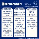 시민건강의원 | 출산지원혜택 2026년 인천에서 하는 출산지원사업 정리/임산부건강검진 무료 백일해접종지원